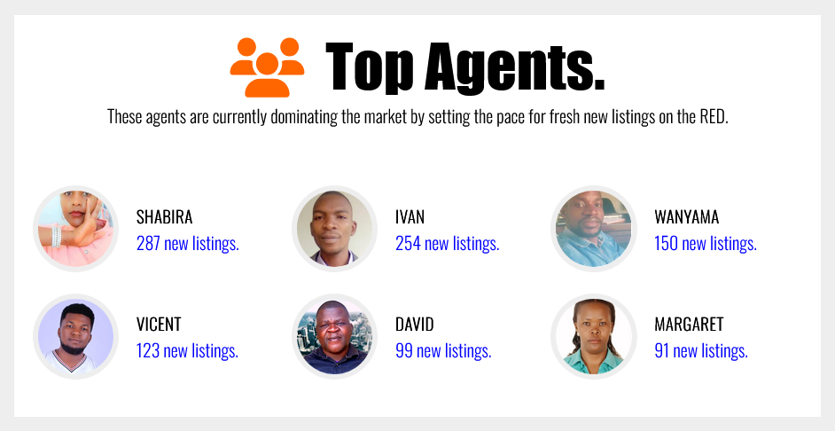 Top agents Nov 2024