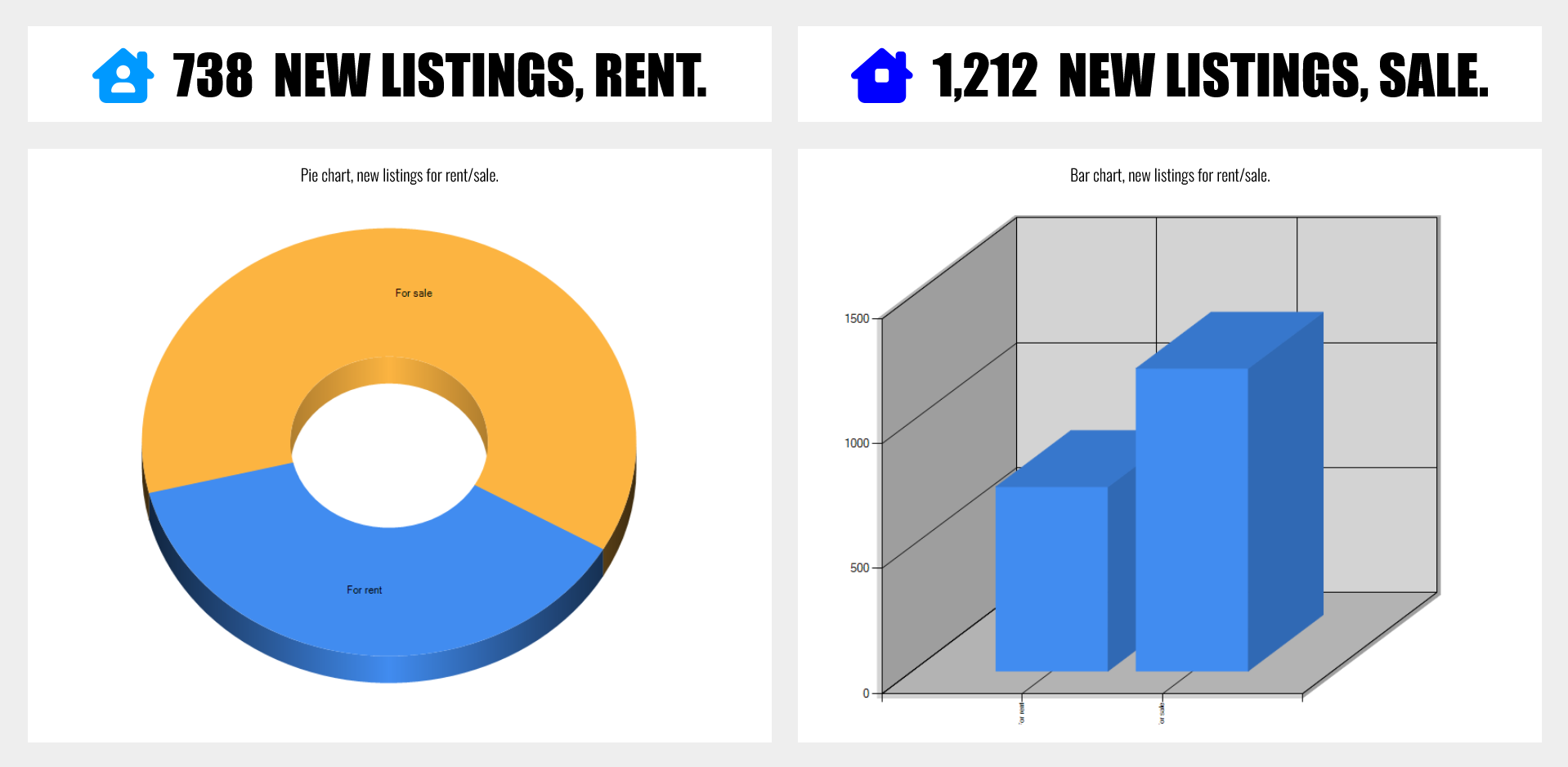 Rent sale Distribution